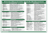 Excel Shortcuts Quick Reference WORKBOOK EDITING CTRL+O Opens a workbook CTRL+SHIFT+: Enters the current time CTRL+N Create a new workbook CTRL+; Enters the current date CTRL+P Displays the print dialog box CTRL+C Copies the selected cells CTRL+S Save the workbook CTRL+D CTRL+W CTRL+F2 Closes the selected workbook Displays print view CTRL+R F9 SHIFT+F9 Calculates all open workbooks Calculates the active worksheet CTRL+F CTRL+H+ CTRL+F10 Maxmize/restore workbook CTRL+K SHIFT+F11 Inserts a new worksheet CTRL+T F12 Displays the Save As dialog box CTRL+V FORMATTING CTRL+SHIFT+~~ Applies general format CTRL+Z CTRL+SHIFT+$ Applies currency format with two decimal places SHIFT+F2 F4 CTRL+SHIFT+% Applies percentage format CTRL+SHIFT+# with no decimal places. Applies date format CTRL+ALT+V CTRL+X Copies topmost cell of a range into the cells below Copies leftmost cell of a range into cells to right Find dialog box Replace dialog box Edit hyperlink Create Table dialog box Paste Paste Special Dialog box Cuts the selected cells Undoes last action Adds/edits comment Generates absolute and relative references Spell check Autosum F7 ALT+= ALT+F8 ALT+F11 ALT+D+P Opens pivot table wizard Removes duplicates Opens Macro Dialog box Opens VB Editor CTRL+SHIFT+@ Applies time format CTRL+SHIFT+! CTRL+1 CTRL+~ SHIFT+F3 CTRL+F3 ALT+M+V CTRL+SHIFT+U CTRL+F1 CTRL+SHIFT+L ALT+A+Q ATL+T+0 Applies the Number format with two decimal places, thousands separator Displays the Format Cells box GENERAL Toggles values and formulas Insert Function dialog box Name manager box Evaluate formula box Expand/collapse of the formula bar Displays or hides the Ribbon Applies/removes filter Advanced filter Excel options SELECTION CTRL+A F8 (Press 3 times) Selects the entire worksheet Toggles extend mode CTRL+SPACEBAR Selects an entire column SHIFT+SPACEBAR Selects an entire row ALT+A+M ALT+A+E ALT+ENTER ALT+D+L TAB SHIFT+TAB Text to columns Wizard Enters a new line Data validation NAVIGATION CTRL+G or F5 CTRL+END CTRL+Home ALT+PAGE DOWN CTRL+PAGE DOWN Left cell to right cell Right cell to left cell Go To dialog box Moves to last used cell Moves to the first used cell Moves one screen to the right in a worksheet. Moves to the next sheet in a workbook ALT+PAGE UP Moves one screen to the CTRL+PAGE UP CTRL+Arrow left in a worksheet Moves to the previous sheet in a workbook Moves to the edge of the current data region Ⓒeforexcel.com