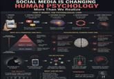 SOCIAL MEDIA IS CHANGING HUMAN PSYCHOLOGY More Than We Realize HOW IT WORKS: THE PSYCHOLOGICAL LOOP 1. TRIGGER 2. VARIABLE REWARD You open the app. Random, unpredictable content hits. 100 3. DOPAMINE RELEASE Your brain gets a hit 4. REINFORCEMENT of dopamine. You stay longer, scroll more. 5. LONG TERM EFFECT Your behavior, attention and emotions change over time. This is the same mechanism as slot machines. Pleasure + excitement reinforces the loop. WHAT GETS REWARDED (AND WHY) The loop trains your brain to seek more. PSYCHOLOGICAL CHANGES OVER TIME HIGH REACH HIGH ENGAGEMENT Strong negative emotions spread SHORTER ATTENTION SPAN OUTRAGE fastest. Constant stimulation LOW REACH LOW ENGAGEMENT CONTROVERSY NOVELTY/SHOCK TRUTH / NUANCE Keeps you engaged and reacting. Grabs attention instantly. Doesn't trigger strong emotions, spreads slowly. reduces focus and patience. ADDICTION TO VALIDATION Likes, comments and views become a source of self-worth. EMOTIONAL REACTIVITY You become more sensitive, reactive and easily triggered. DISTORTED PERCEPTION OF REALITY You see the world through a filtered, biased lens. COMPARISON & INSECURITY Seeing curated lives leads to chronic comparison. LOSS OF IDENTITY You start shaping your personality around what gets rewarded. THE BIG PICTURE You think you're in control. But algorithms study your psychology. THE RESULT? A society that is easier to manipulate, easier to divide, and harder to unite. They predict, influence and shape your behavior. WHAT CAN WE DO? Be aware of the loop. Limit mindless scrolling. ✓ Think before you react. ✓ Value real life over online validation. ✓ Protect your attention It's your mind Over time, the cage becomes invisible. REMEMBER: And freedom of choice becomes an illusion. "If the product is free, YOU are the product."
