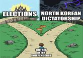 ELECTIONS NORTH KOREAN ADICTATORSHIP imgflip.com Ang ERITREA AFTER INDEPENDENCE