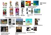 DISNEY King Sopranos 2001-2007 2002-2007 1998-2007 1999-2007 Drake Jash Disney Channel rebrands from Bounce era to Ribbon era Windows Vista 2007 Cultural shift raven that's SO 2003-2007 2004-2007 Tom 3 Turns into Tom 4 Windows Vista came out 2004-2007 Ned's DECLASSIFIED Guide. nicelodeon 2004-2007 These shows aired their final episodes CLOSE CLOSE CLOSE MOST TS 70OUTS MUST OUTS GO SALE OFF SALE GO SALE CN CN CARTOON NETWORK Recession Begins The iPhone is introduced to the public CN Rebrands from City era to Fall Era CHRIS BENOIT T-PAIN BUY U A DRANK (SHAWTY SNAPPIN FEAT. YUNG JOC Use of Autotune blows up Chris Benoit's death turned WWE into a PG product Obama announces he's running for president Emo is replaced by Scene