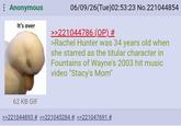 Anonymous It's over 06/09/26(Tue) 02:53:23 No.221044854 >>221044786 (OP) # >Rachel Hunter was 34 years old when she starred as the titular character in Fountains of Wayne's 2003 hit music video "Stacy's Mom" 62 KB GIF >>221044893 # >>221045284 # >>221047691 #