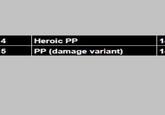 4 5 Heroic PP PP (damage variant) 1- 1