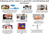 Following all the "steps to a good life" and still feeling bad starterpack every bite of healthy food and every glass of water comes with a strong feeling that this is just a poor compromise you may have the stamina now, but exercise still feels like an annoying and time-wasting chore the faces of health gurus feel just as punchable as before SAVE INVEST you go out to meet people, only to understand why you were avoiding them in the first place NO! to Caffeine ☑ time for some trite advice from counselors/therapists the number for a hypothetical better future life goes up, I guess? by cutting out caffeine you go from feeling tired before caffeine to feeling tired all the time thinking of all the things you could have done instead of going to bed early the occasional meltdown when you're tired of the effort required to do things "right"