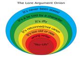 The Lore Argument Onion It's never been stated It's a lie told by a character It's iffy It's retconned/not canon or new It's too old wrong writer "Nu-Uh"
