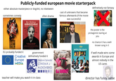 Publicly-funded european movie starterpack either absolute masterpiece or dogshit, no inbetween sometimes comedy Der Goldene HANDSCHUH JONAS DASSLER 69 often drama The Teachers' Lounge IST FRITZ HONKA cast of unknowns that became famous afterwards (if the movie was successful) O PROCACCI, MATTEO ROVERE RAI CINEMA METT definetively not fantasy Sex SMETTO QUANDO VOGLIO Ein Film von Fatih Akin NACH DEM ROMAN VON HEINZ STRUNK 141mAB 21. FEBRUAR IM KINO EU probably funded it Creative Europe MEDIA Mic government definetively funded it Direzione Generale CINEMA e AUDIOVISIVO (sundance) (sundance DJ AHME Written & Gertyd by GEORGI M, UNKOVSKI teacher will make you watch it in class PALME D'OR entre les murs un film de laurent cantet the poster is the protagonist staring at you no chance it has a well- known song in it if well-made wins some awards in Europe and almost nobody in the US cares SAPE ARF JAKUP AGLISH AGESHY DORA AKAN ZLATANIDIVÁ AKSTI, MEHMET AN director has funny name