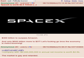 Board /pol/ - Politically Incorrect Anonymous (ID: Hn9EtW5P) SpaceX is worth $2.5 Trillion (...) Settings Mobile Home 06/15/26(Mon) 15:14:49 No.537141457 SPACEX 113 KB JPG $300 billion to surpass Amazon. And only $500 billion more to $3T! Let's f------ go bros the economy is metro-booming! Anonymous (ID: crh8r/Cj) 06/15/26(Mon) 15:38:21 No.537143004 >>537141457 (OP) >company with -$2,000,000,000 in annual net income is worth $2.5b. The market is gay and retarded.