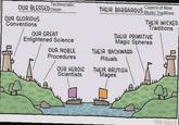 Technocratic THEIR BARBAROUS Mystic Traditons Council of Nine OUR BLESSED Union OUR GLORIOUS Conventions OUR GREAT Enlightened Science THEIR WICKED Traditions THEIR PRIMITIVE Magic Spheres OUR NOBLE THEIR BACKWARD Procedures Rituals OUR HEROIC THEIR BRUTISH Scientists Mages TOM GAULD