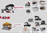 Feudalism PRO Free FEUDALIA URA FACT Saracini Turks Persians Arabs Franks Mamluks Kurds French Italians Berbers Bretons English Iberians Flemings Germans "Natives"