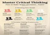 Master Critical Thinking How to Make Better Decisions... Faster ரா Red Hat Emphasises emotions, allowing expression of feelings and intuitions. @Josh Sanders 6 Thinking Hats Model ரா Yellow Hat Highlights positive aspects, benefits, and opportunities. Green Hat Encourages creative thinking and generation of new ideas White Hat Focuses on data, analysing facts, and identifying knowledge gaps. Black Hat Manages the process, organising thinking and setting objectives. Blue Hat Identifies potential problems and risks, *considering challenges. 6 Decision Making Frameworks The Pareto Analysis (80/20 Rule) Identify the most significant factors contributing to a problem, based on the principle that 80% of the effects come from 20% of the causes. The Cynefin Framework Aids decision-making by categorising problems into five domains (clear, complicated, complex, chaotic, and disorder). The Decision Tree Aims to guide leaders through a series of questions that help determine the most appropriate decision-making style. The OODA Loop This model is used for rapid decision-making and is particularly useful in dynamic and complex environments. Rational Decision- Making Model A structured approach to decision making, where decisions are made based on a logical and systematic analysis of the situation. The Vroom-Yetton Decision Model Helps leaders make decisions based on situational factors and the need for employee involvement.