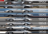 911 992 2019- 991 2012-2019 997 2005-2012 996 1999-2005 993 1995-1999 964 1989-1995 911 1964-1989 356 1948-1965