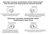 German nuclear scientists when they heard the Americans had built an atomic bomb Heisenberg Diebner That cannot be true an atomic bomb in wartime? The amount of uranium required would be enormous ! No! I do not believe it. That sounds like Allied propaganda. An atomic bomb of that scale simply should not be feasible with current engineering German nuclear scientists after realizing it was true Heisenberg Diebner Wait if their figures are correct, then our estimates were off by a huge margin we completely underestimated the critical mass If this is true, then we failed completely on the engineering side, they achieved what we never even came close to