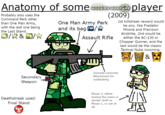 Late to the party when it comes to this "Anatomy Of A Gamer" meme, since there was no version of it involving a shooter game, especially for something like COD that this image is showing, in it being specifically Call Of Duty: Modern Warfare 2 from 2009, not from 2022.

Also, I didn't play multiplayer on PC back then when it comes to this game, to be honest, only the singleplayer campaign, on an internet cafe. This one is just based on some multiplayer MW2 (2009) videos that I saw on YouTube. Go take it with a grain of salt, I guess.