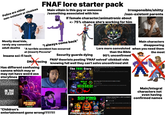 Police are either non-existent or clueless FNAF lore starter pack Main villain is this guy or someone /something associated with him Irresponsible/s----- /non-existent parents If female character/animatronic about <- 75% chance she's working for him shutterstock shutterstock shutterst shutterst Mostly dead kids, rarely any canonical adult deaths "I always come back" Security guards dying "A terrible accident has occurred at (insert) Pizzeria" Insane sci-fi tech DNAXtracing Has different confusing canons which may or may not have weird ass storylines Main characters disappearing Lore more convoluted when you need them than the Bible 90% unconfirmed FNAF theorists posting "FNAF solved" clickbait vids knowing full well they can't solve unconfirmed s--- The TRUE Story The Clue That SOLVES the FNAF LORE-FNAF Theory the most IN THE FLESH "Children's FIVE NIGHTS AT FREDDY'S October 27 What We MISSED! Shutterstock SOLVING Game Theory: FNAF, The Clue that SOLVES Five Nights at Freddy's! © Ты Сети Пистим в entertainment gone wrong!11!!1!! Five Nights at Freddy's 00:13 I FINALLY Solved FNAF 2. (NOT CLICKBAIT) 106k views 3 months ago Hyper Droid | Solved FNAF 2: FNAF Timeline & All FNAF Lore EXPLAINED -Part Subtitles Main/integral characters not even having confirmed names 11 chapters Open Your Books to FNAF 2 (Intro) | Toy
