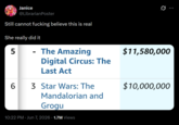 Janice @LibrarianPoster Still cannot f------ believe this is real She really did it 50 10 6 - The Amazing Digital Circus: The Last Act 3 Star Wars: The Mandalorian and $11,580,000 $10,000,000 Grogu 10:22 PM Jun 7, 2026 1.7M Views