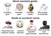 Most ancient gods: Fertility god Fertility Fertility Storm god god waifu or smth idk Gods in ancient rome SLEEK W TEARS God of one God of dung Child that the emperor r---- Lord of specific and penises guy's house excrement