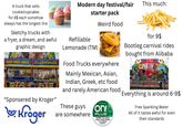 A truck that sells cookie/cupcakes for 8$ each somehow always has the longest line Sketchy trucks with a fryer, a dream, and awful graphic design DEEP FRIED OREOS FRESH SQUEEZED LEMONADE "Sponsered by Kroger" Kroger Modern day festival/fair starter pack Weird food Refillable Lemonade (TM) Food Trucks everywhere Mainly Mexican, Asian, Indian, Greek, etc food and rarely American food These guys are somewhere WINTERGREEN on! PLUS™ WARNING: This product contains nicotine. Nicotine is an addictive chemical. This much: for 9$ Bootleg carnival rides bought from Alibaba FEVER Everything is around 6-9$ Free Sparkling Water All of it tastes awful for even their standards