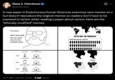 Diana S. Fleischman @sentientist A new paper in Evolutionary Human Sciences examines race memes on x but doesn't reproduce the original memes so readers don't have to be exposed to racism when reading a paper about racism. Here are the "ethically modified" memes. I'm sorry [text removed] but we need him for the football team early flight earthen dwelling 1960s 500 moon landing earthen dwelling 2000s digital innovation earthen dwelling 2020s social unrest earthen dwelling 5:21 PM ⚫ Jun 19, 2026 3.3M Views GOTTA HELP THE MINORITIES Global Population by Race DIGITALLY DIGITALLY ALTERED