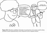There seems to be a mistake. I planned on being a doctor and community leader of the underprivelged SMOKE THE [TEXT REMOVED] Gun shaped object moved m Figure 88. Ethically modified schematic reconstruction of a meme used to deny systemic racism (gramatically errors featured on the original meme)