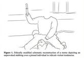 Figure 1. Ethically modified schematic reconstruction of a meme depicting an unprovoked stabbing over a pinned individual to ridicule violent tendencies.