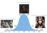 Cain is a hero of the Imperium 14% 0.1% 2% 10 score 55 70 imgflip.com 70 I am a fraud and a coward 34% 34% Cain is a hero of the Imperium 14% 2% 0.1% 85 100 115 130 145