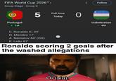 FIFA World Cup 2026™ > Group Stage • Group K Portugal ↑ 1st 5 Full-time Today 0 Follow Uzbekistan - 4th C. Ronaldo 6', 39' N. Mendes 17' A. Nematov 60' (OG) R. Leão 87' Ronaldo scoring 2 goals after the washed allegations u/Nanaue7 Oi (siu).