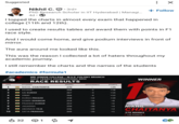 Suggested Nikhil C. 3rd+ PhD Research Scholar in IIT Hyderabad | Managi... 4d ☑ : X + Follow I topped the charts in almost every exam that happened in college (11th and 12th). I used to create results tables and award them with points in F1 race style. And I would come home, and give podium interviews in front of mirror. The aura around me looked like this. This was the reason I collected a lot of haters throughout my academic journey. I still remember the charts and the names of the students #academics #formula1 cr Fo NRI JUNIOR COLLEGE - M.V.P. COLONY BRANCH HALF YEARLY EXAMINATIONS 2012 RACE RESULTS WINNER +25 +18 +15 1 POS STUDENT MARKS DIFFERENCE POINTS 1 NIKHIL CHAITANYA 270 2 KESAVA 268 3 SAI KUMAR 267 4 VINAY 266 5 DURGA PRASAD 258 6 GOWRI SHANKAR 254 7 PRADEEP KUMAR 252 8 JAGADISH 250 9 ABHINAYA TEJA 246 10 SATYA PRAKASH 245 |༞ ༞ ༈ རྞྞ ཋ ༞ ཤྩ རྞ ཡ -4 +12 -12 +10 -16 +8 -18 +6 -20 +4 -24 +2 -25 +1 ✓ 321 1 NIKHIL CHAITANYA 270 MARKS +25 POINTS