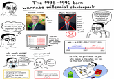 i remember 9/11. it's the event that impacted my life. The 1995-1996 born wannabe millennial starterpack Michael Dimock ན their idol Mark McCrindle hack! fraud! clout chaser!! fake data!! gen z shill!! r/generationology must be deleted! Pew Research should not be challenged! accounts on reddit that gen z is 1997-2012'!!!!!!'1111 reddit has 100 u/- SUSPENDED u/ SUSPENDED u/- SUSPENDED u/ u/- u/- SUSPENDED SUSPENDED SUSPENDED get suspended frequently ㅏ 1995 calls people younger than him zoomers older people call him a zoomer STOP CALLING ME A ZOOMER NOOOOOO !!!! other classic quotes: millennial (1981-1996) gen z (1997-2012) + 1997 2012 lol Zoomer no life, no girlfriend, no job. who needs a life when you can be the last millennial? - "we grew up with dial-up and flip phones!" bonus: thinks everyone born after "i'm not like those tiktok zoomers." 1996 is 5 years old mentally Mtn Dew -"1996 is basically 1995, i swear." LAST MILLENNIAL DORITOS