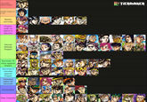 Can Easily defeat Doppio Defeats Doppio at a cost Barely survives Doppio (with no stand or diavolo) Almost defeats Doppio Survives 10 mins against Doppio Survives 5 minutes against Doppio Defeated within 60 seconds Surrenders Dies instantly TIERMAKER