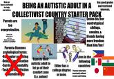 Begs on Quora and Reddit for help and advice. BEING AN AUTISTIC ADULT IN A Has good grades and restricted interests. COLLECTIVIST COUNTRY STARTER PACK Parents are too overprotective. Expects the autistic kid to suck it up during uncontrollable problems (i.e. corruption) Me, an autistic adult with talent and degree, but still stuck with my parents (who think that I'm not matured) and a spoiled, annoying sibling. My young, neuro- typical siblings and cousins having more freedom. Envies his/her neutrotypical siblings, cousins, & friends having more freedom than him/her/ Parents dismmes psyhological terms: -Hu copter panting -Dela grication -Surviva mentality -Task orta friction eurodivety Expects their autistic adult to let go of their comfort zone (i.e. anime) Lives in the following countries: Either has a college degree Parents interrupts or none. constantly without excuse and timing.