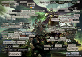 The Death Guard, hailing from space caelid reek like you liverpool) Spongebob foghorn.mp3 its not just a stench, but an AURA So grotesque and monstrous that their own Mothers Worsen the Move characteristics towards them by 1 all the brokies mad AF when spread my green, coughing like they cant handle 300 dollar DIOR GRAND pappy Nurgle's cauldron got me acting UNWISE and Loyalist pour me some covid before quote the Codex Astartes thousand sons? criNGE infinite poxes based the respect we have for Big E is Limited to his hygiene we out here BURGER benching and pizzaslinging till bolter rounds GET stuck under our empyric moobs ew goopy ass NURGLING was larping the terran Beast called the RACCOON call us jackpot the way we bringing frend S now if only we could find Mortarion's lämp SD Kaidd u/hurtfuldrax
