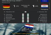 FIFA World Cup 2026™M Round of 32 1 (3) Full-time (P) 1 (4) Today Germany K. Havertz 54' K. Havertz J. Kimmich Follow Paraguay J. Enciso 42' Maurício G. Gómez M. Galarza J. Musiala N. Woltemade A. Sanabria N. Amiri J. Tah F. Balbuena J. Canale u/Nanaue7 You didn't see that coming?