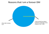 Reasons that I am a forever DM Other DM's f------ suck I enjoy seeing how players handle the challenges of the dungeons that I make