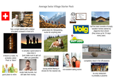 Average Swiss Village Starter Pack has a single bakery with a statue of a giant croissant in front of it great place for hiking/skiing, sucks for anything else HOTEL if there's a hotel, it's probably called 'Post' or 'Stern' is actually a good place to raise kids in (just make sure to get out after you graduate) muh :) Nothing Ever happens Volg half the town consists of empty vacation homes owned by oligarchs from Zürich (they show up for 10 days every year) SVP UDC young adults fleeing in droves for the nearest city non-existent dating scene good place to retire locals hate tourists, but still take their money completely dead in the off-seasons PIZZERIA Basic 06.78.53.7 its only restaurant is probably a pizzeria