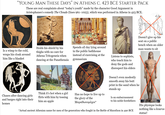 "YOUNG MAN THESE DAYS” IN ATHENS C. 423 BCE STARTER PACK These are real complaints about "today's youth” made by the character Good Argument in Aristophanes's comedy The Clouds (lines 961-1023), which was performed in Athens in 423 BCE. Is a wimp to the cold, wraps his cloak around him like a blanket Chases after dancing girls and barges right into their homes Holds his shield by his thighs with no care for Athena Tritogeneia when dancing at the Panathenaia Think it's hot when a girl flirts with him by tossing him an apple Spends all day lying around in the public bathhouse instead of exercising at the gymnasium Has no hope to live up to the glory of the Μαραθωνομάχοι* Listens to sophists, who teach him to deny the gods and disrespect his elders Doesn't even modestly Doesn't give up seat on a public his bench when an older man wants to sit smooth away his butt print in the sand when he stands up Is an embarrassment to his noble forefathers *Actual ancient Athenian name for men of the generation who fought in the Battle of Marathon in 490 BCE His physique looks nothing like a kouros statue!