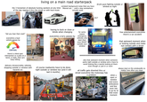 living on a main road starterpack the 3 horsemen of absolute f------ wankers at any time of the day ripping it thru the street or with loud music constant background noise that you have filtered out.... until u stay somewhere actually quiet drunk guys fighting outside ur window at night "did you hear that crash" everytime a loud vehicle passes by MEDIUM GIVE WAY having to duck or close ur blinds when changing everytime a lorry passes by for some reason emergency vehicles only start their siren RIGHT outside your window 24/7 LONDON AMBULANCE 468 LX18 AGO shutterstock shutterstock shutterstock shutterstock stock shu free entertainment everytime there's a car accident that awkward moment when ur looking outside and make eye contact with a driver CORTISOL there's a blind spot intersection or a pole on a bend, or both, that cars keep hitting 1048916890 delivery drivers/utility vehicles stopping outside ur window with hazards on: gettyimages Credit: Kenny Williamson of course roadworks have to be done right outside ur window too (and it will last 6 months) ROAD AHEAD CLOSED WORKFORCE IN ROAD weewoooweeewoooweeeewooooweeewoo also that awkward moment when someone parks right outside ur window and u have to avoid looking like a weirdo looking at them even though ur just in ur room all traffic gets diverted thru ur street everytime the motorway has a problem when u open ur window and every ambulance and boy racer has to go by at that exact moment gettyimages Credit: aire images always dust on the windowsills no matter how often you clean alamy www.alamy.com