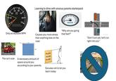20 10 30 40 X100 50 RPM 60 70 ווון, Only acceptable RPM 1 km Learning to drive with anxious parents starterpack Causes you more stress than anything else on the road 1 km Excuses The car's size A necessary amount of excuses, excuses... MPH 160 200 220 "Why are you going that fast?" space around you according to your parents Excuses not to let you learn today ODESIONALIKE "Don't turn yet, he'll run right into you"