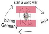 start a world war blame Germany lose
