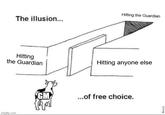 The illusion... Hitting the Guardian Hitting the Guardian Hitting anyone else imgflip.com GM ...of free choice. 50%