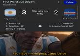 FIFA World Cup 2026™ > Round of 32 3 After extra time 2 Today Follow Argentina L. Messi 29' L. Martínez 92' Diney 111' (OG) Cabo Verde D. Duarte 59' S. Lopes Cabral 103' u/Nanaue7 AFA FIFA MOS CAMPOS 2022 You have my respect, Cabo Verde.