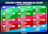 2026 FIFA WORLD CUP GROUP STAGE GROUP A ⚫MEXICO SOUTH AFRICA KO SOUTH KOREA CZECHIA NZ GROUP D UNITED STATES PARAGUAY AUSTRALIA C✶ TÜRKIYE GROUP G BELGIUM EGYPT 心 IR IRAN NEW ZEALAND GROUP J ARGENTINA ALGERIA AUSTRIA JORDAN GROUP B I⭑I CANADA ******** וו I BOSNIA AND HERZEGOVINA QATAR SWITZERLAND GROUP E GERMANY CURAÇAO IVORY COAST ECUADOR GROUP H SPAIN CAPE VERDE SAUDI ARABIA URUGUAY GROUP K PORTUGAL GROUP C BRAZIL MOROCCO HAITI SCOTLAND GROUP F NETHERLANDS JAPAN + SWEDEN TUNISIA GROUP I FRANCE *SENEGAL IRAQ NORWAY الله اكبر GROUP L ENGLAND CONGO DR CROATIA GHANA PANAMA UZBEKISTAN COLOMBIA ESPA