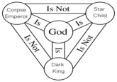 Corpse Emperor Is Not Is Is God Is Not Is Dark King Star Child Is Not
