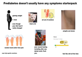 Prediabetes doesn't usually have any symptoms starterpack gaining weight <- here even though really changed tired a lot your diet hasn't random hand and/or foot pain super high appetite sometimes uti out of nowhere © armpits are brown Glucose Normal range: 74 - 99 mg/dL 113 High poor wound healing including after any dental work. F--- 99 you. feel like s--- all the time
