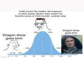 HotD sucks! No nettles, fat rhaenyra or bitch queen alicent. they ruined my favorite scene of child murder. Lesbian slop Dragon show goes brrrr 34% 34% Dragon show goes brrrr 14% 14% 0.1% 29 999 10 score 55 imgflip.com 70 85 100 115 130 145