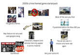 The game's themes 2000s crime themed game starterpack Most of the cars you find If published before the Xbox 360 you can't swim May feature not very-well used gangsta slang 90'S 2000'S HIP HOP⭑ UNIT 2000s ROCK Soundtrack Characters, weapons and vehicles that only appear in promo material The car you use in 1 mission and never see again Very poor police Al