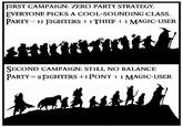 FIRST CAMPAIGN: ZERO PARTY STRATEGY. EVERYONE PICKS A COOL-SOUNDING CLASS. PARTY 13 FIGHTERS +1 THIEF +1 MAGIC-USER SECOND CAMPAIGN: STILL NO BALANCE PARTY=8 FIGHTERS +1 PONY +1 MAGIC-USER