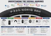 UNDERSTANDING TIRE SIDEWALL MARKINGS EVERY MARKING HAS A MEANING. EVERY DETAIL MATTERS. 2 WIDTH 1 TIRE TYPE 225 mm P = Passenger Vehicle 3 ASPECT RATIO Height of sidewall as % of width 4 CONSTRUCTION R = Radial Construction 5 RIM DIAMETER 6 LOAD INDEX 16 inches 98 = 750 kg (per tire) 7 SPEED RATING H = 210 km/h P 225/60R16 98H TREADWEAR 500 TRACTION A TEMPERATURE A DOT 1A2B 3CDX 1121 M+S 1 TIRE TYPE WIDTH Indicates the type of vehicle the tire is designed for. P-Passenger The width of the tire in millimeters from sidewall to sidewall. LT-Light Truck ST- Special Trailer 3 ASPECT RATIO The height of the sidewall as a percentage of the tire's width. In this example, 60% of 225 mm. 4 CONSTRUCTION R indicates Radial construction. Most modern tires are radial. D would indicate Diagonal or Bias construction. 5 RIM DIAMETER T-Temporary Spare TREADWEAR, TRACTION & TEMPERATURE TREADWEAR 500 TRACTION A Indicates how long the tread is expected to last. Higher number means longer tread life. Shows the tire's ability to stop on wet surfaces. AA (highest) to C (lowest). TEMPERATURE A Indicates resistance to heat buildup. A (highest) to C (lowest). DOT CODE & MANUFACTURE DATE DOT 1A2B 3CDX 1121 DOT: Meets U.S. Department of Transportation safety standards. M+S 1121 = 11th week of 2021 (Tire was manufactured in the 11th week of 2021) MAX PRESS. MAX LOAD PRO TIP: Always follow your vehicle manufacturer's recommendation for tire size, load index and speed rating. The diameter of the wheel (rim) in inches that 6 LOAD INDEX A numerical code that indicates the KG maximum load (weight) the tire can carry. 7 SPEED RATING A letter code that indicates the maximum speed the tire can safely sustain. the tire is designed to fit. 98 = 750 kg per tire H = 210 km/h COMMON SIDEWALL SYMBOLS Mud and Snow Designed for mud and snow conditions. Three-Peak Mountain Snowflake (3PMSF) Meets severe snow service requirements. Maximum Inflation Pressure - The maximum air pressure the tire can safely hold. Maximum Load - The maximum weight the tire can carry. WHY IT MATTERS Ensures you choose the right tire for your vehicle. Helps maintain safety, performance and fuel efficiency. Helps you understand tire age, capacity and limitations. RIGHT TIRE. RIGHT PRESSURE. RIGHT SAFETY.