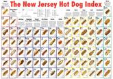Ripper Deepfried hot dogs cooked their casing "rips Originated in Passaic & Bergen con Rh Hi Jn July The New Jersey Hot Dog Index "Dirty Water" Dog Boiled hot dogs served from pushcarts and 81b concession stands, often 61 bp with classic toppings like Hf Dh D Xx Year established Chili Dog Many hot dogs have ch alone as the focal 1959 topping. In New Jersey, 12:16 crorely has beans and may or may not include Gh Gaping Plainfield Toppings Passaic Texas Weiner Texas Weiner Plainfield style Tex Weiners, originating near Plainfield, NJ, include mustard, onions, and dry, spicy, and dark chill ولا JAG Hot Onions Hons are a very spicy, rich topping of served by trucks and corts Postyle Txin and around Branch Weiners, originating in Paterson, NJ, include mustard, onions, and a sweet chill sauce Jh Johnny and Brook Park in Newark, NJ. The hot onions are a twist on the classic onion souce found nationwide To Tony's Easton Eadonstyle dogs include pickle slice as a topping along with mustard and onions. They can be found on both sides of the Delaware River ne Warren County, NJ. Js Shop Italian Halion Hot Dogs include potatoes, peppers, and onions, and are usually served ether in a "pizzo en a hoogie roll in the Jb BUTY Jumbo Jumbo franks-ally griddled-are served down the Shore of beachside huts and local Mx Wo Wurst New Jersey's diverse nic population ensures that German and Central European style warts & sausages can be enjoyed all over the state Ka Der Br €1932 41bp Farm The Garden State boods variety of farms and agricultural businesses which produce high quality franks made with local beef, pork, and other form products Ha 1970 1016 Deli Hot dogs served of delicatessens in the state rechten Kosher or Kosher style, and all beef banks from quality producers Gd Goodman Del Ff Ee Eppes En 1943 Distributed "Distributed" hot dogs a defined by how they are sold en masse at chain restaurants, ballgames and retail stores Na RANN Haute Houte dogs are defined ly unique mech, cozy cooking styles, and Sm Local Ct Captain 2007 bbb Berks 1916 ть 1.2009 St An Andy's Roadside Dive Stewart's 1hp Jm c.1960 2003 1016 Sabrett Mu Bd Drinks 1925 Athe Grate&Weig Ma T Weiners 1977 Nc New Coal 1929 Thuma's Jj 1968 1016 Hs Hot Dog De Dicke Dee's 1963 1016 1933 121 Ro So Dg Grill 1979 1952 1hp Rt Hg Cr Ova's Red 1932 816 1954 1940 Wi Fo German 1997 1956 1932 the 2011 101b bbb.pp Hb Co Dd Destination Dogs wwww 1971 1216 1944 1958 1963 Hr Tm. Tommy's Ed ΑΙ Fd 1785 Farm Dog €2007 Dk Dell King 1962 416 Fg Guys 416 Lo Laver Dege D €1900 x2023 Or 1950 Originals 2015 Pk Popik's 1984 10:16 Cc Curbside Cale 2001 12:16 Mi Middlese €1984 Grate & Wig 1961 1bp Grate & Wiig Go Dw Dewey's Dogs 11:1 Sabrett Ji Mu Maul's Dog 1969 €1913 41bp Alpine Meats and De Di Dicky's Degi Hd Hut Diggy Deg wwwwww €1985 7:16 5316 Pt Cn Coniglie's Lc Nk Leyton Cattle Company Noah's A Somerset Mh Mest Us Here Thuman Ra 1996 10:16 Subt Pr Johnny Prince's Bayway Diner c. 2008 101 Sebrett Pp Pop's Place 1985 Grate & Weig Jo Jersey 1979 2000 Thuma's Bi Big D Ch Chafe's Doge 2009 101p Je Jeppy's Da Double As Ext c. 2015 Rc Rose City Wurst 1989 Hh Dang 2025 2004 2014 2000 2008 2012 616 101 2025 2009 2020 41hp 2023 2024 1988 1999 Layton Cattle Company HI Sh Shake New York Shack Del €2024 101 2012 €2000 75 bp Sc 2023 416 Bock & Barre Surf City Dog Hou 1998 2001 2024 216 ать 41bp