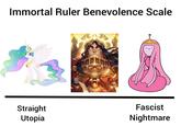 Immortal Ruler Benevolence Scale Straight Utopia Helgesonarhammer 40k Narks Horasy Fanart The Eberer Fascist Nightmare