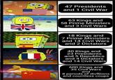47 Presidents and 1 Civil War 63 Kings and 58 Prime Ministers and 3 Civil Wars 18 Kings and 7 Prime Ministers and 14 Civil Wars and 2 Dictators 40 Kings and 23 Presidents and 5 Republics and 4 Dictators and 14 Civil Wars 600 Kings and 35 Civil Wars and 8 periods of divisions and countless coups
