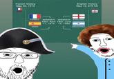 French Victory May 30, 1912 English Victory May 12, 878 AD FRANCE WINNER WINNER ENGLAND TBD: April TBD: June 17, 1814 14, 1982 SPAIN ARGENTINA